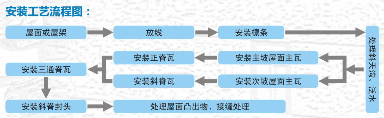 ASA合成树脂瓦,ASA耐老化复合瓦,PVC工程耐候瓦,U型槽,C型槽 ASA合成树脂瓦,ASA耐老化复合瓦,PVC工程耐候瓦,U型槽,C型槽